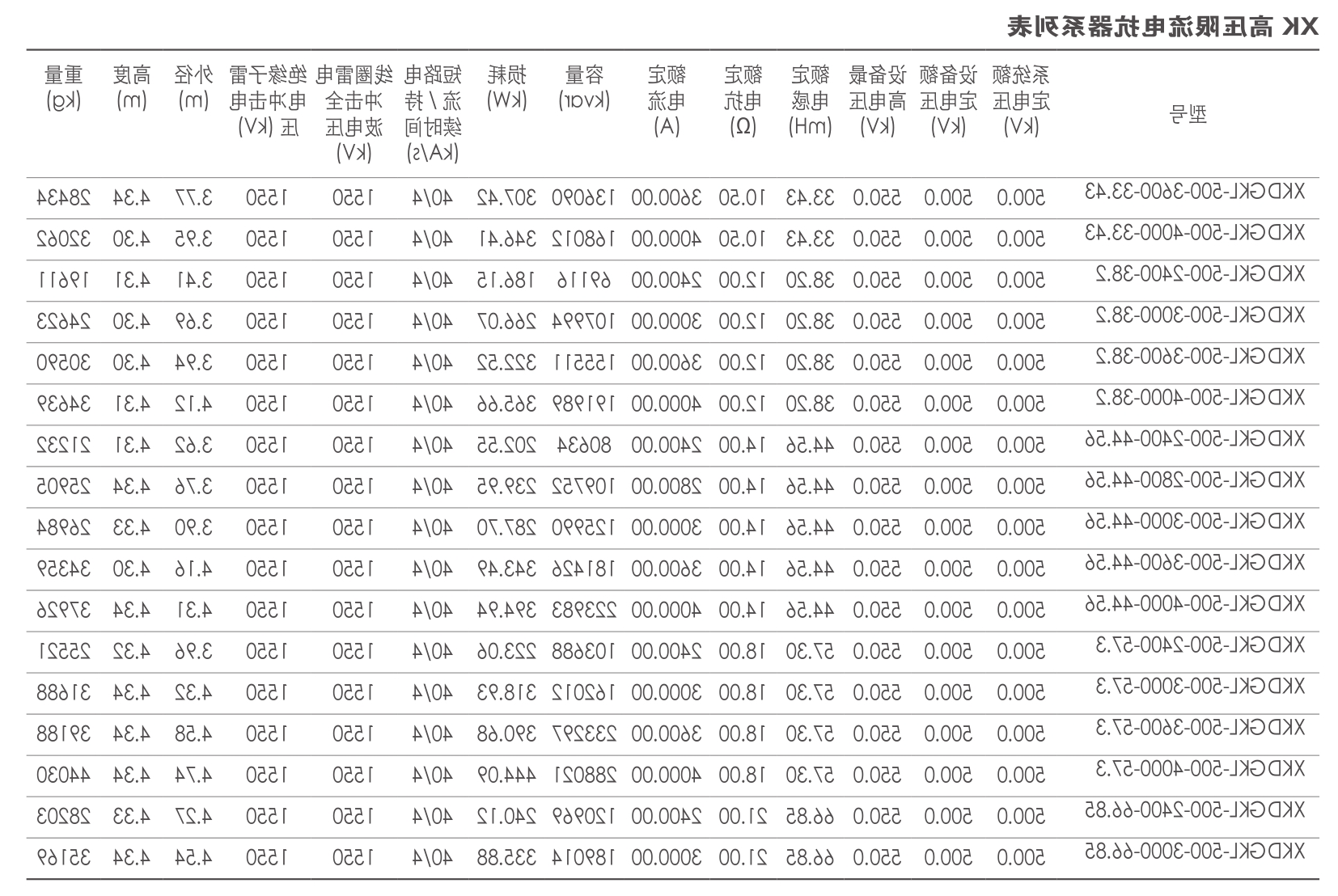 High voltage current limiting reactor series table.png