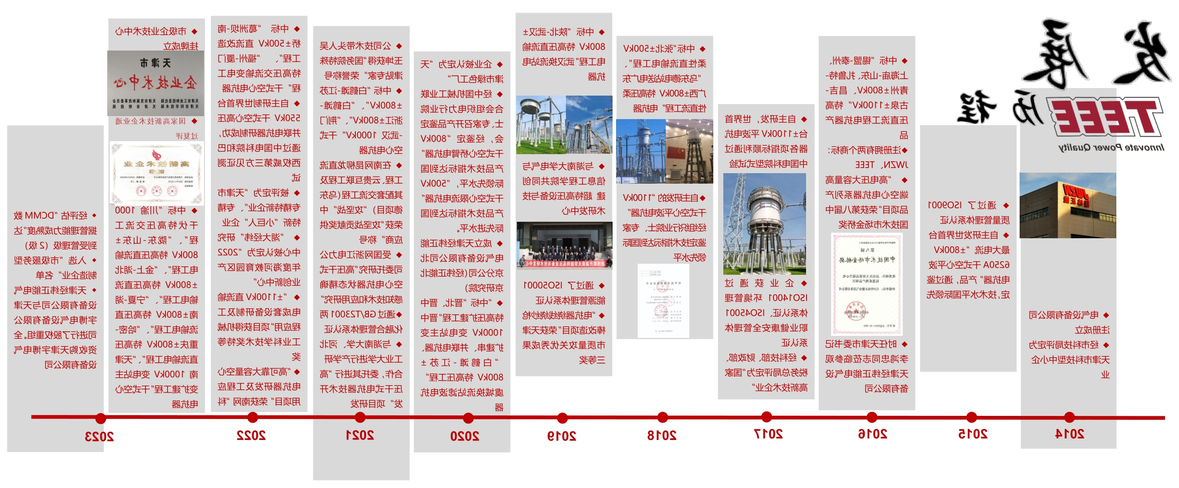 Longitude and latitude are able to follow the history.png